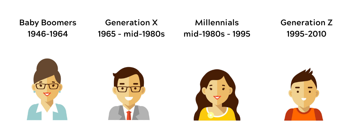 Is Your Law Firm Prepared For Generation Z? | Blog | escalla