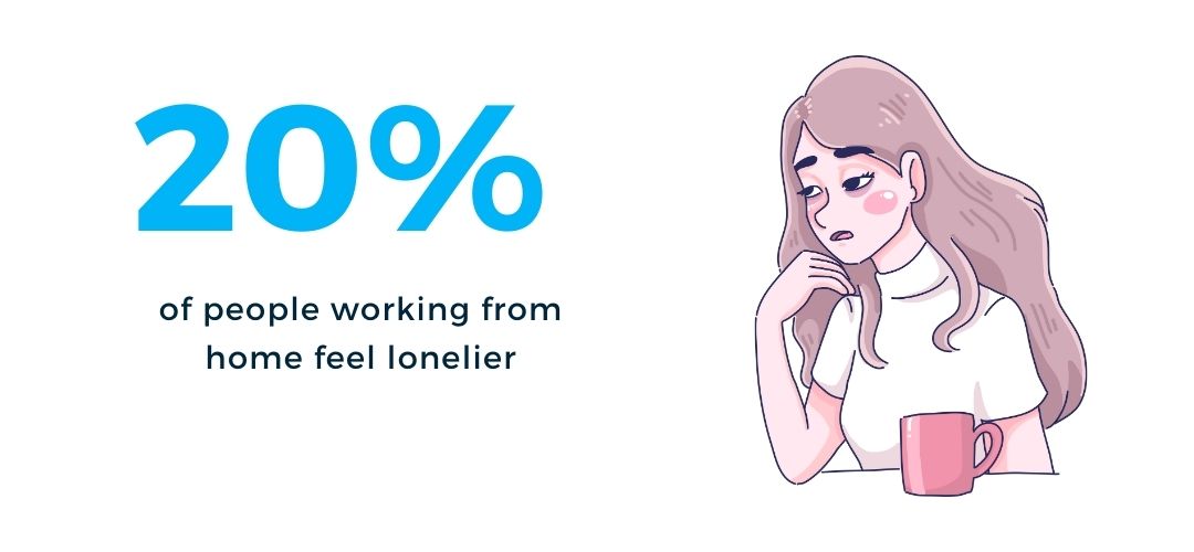 WFH loneliness blog graphic