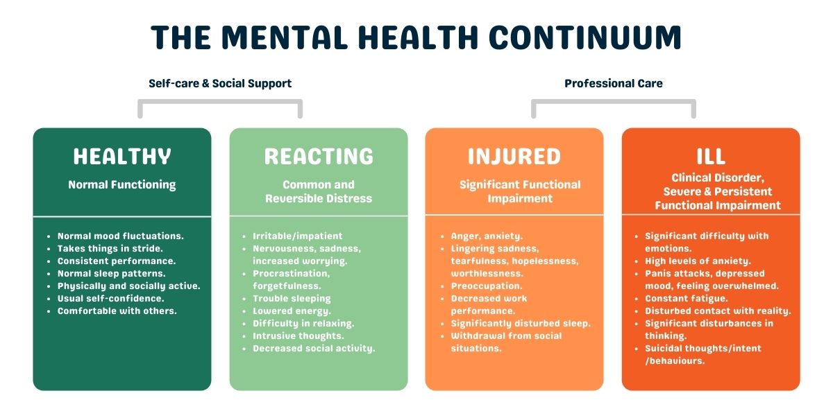 mental health continuum graphic