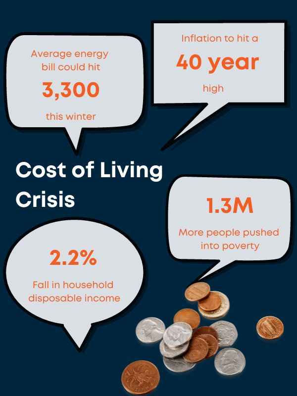 cost of living crisis