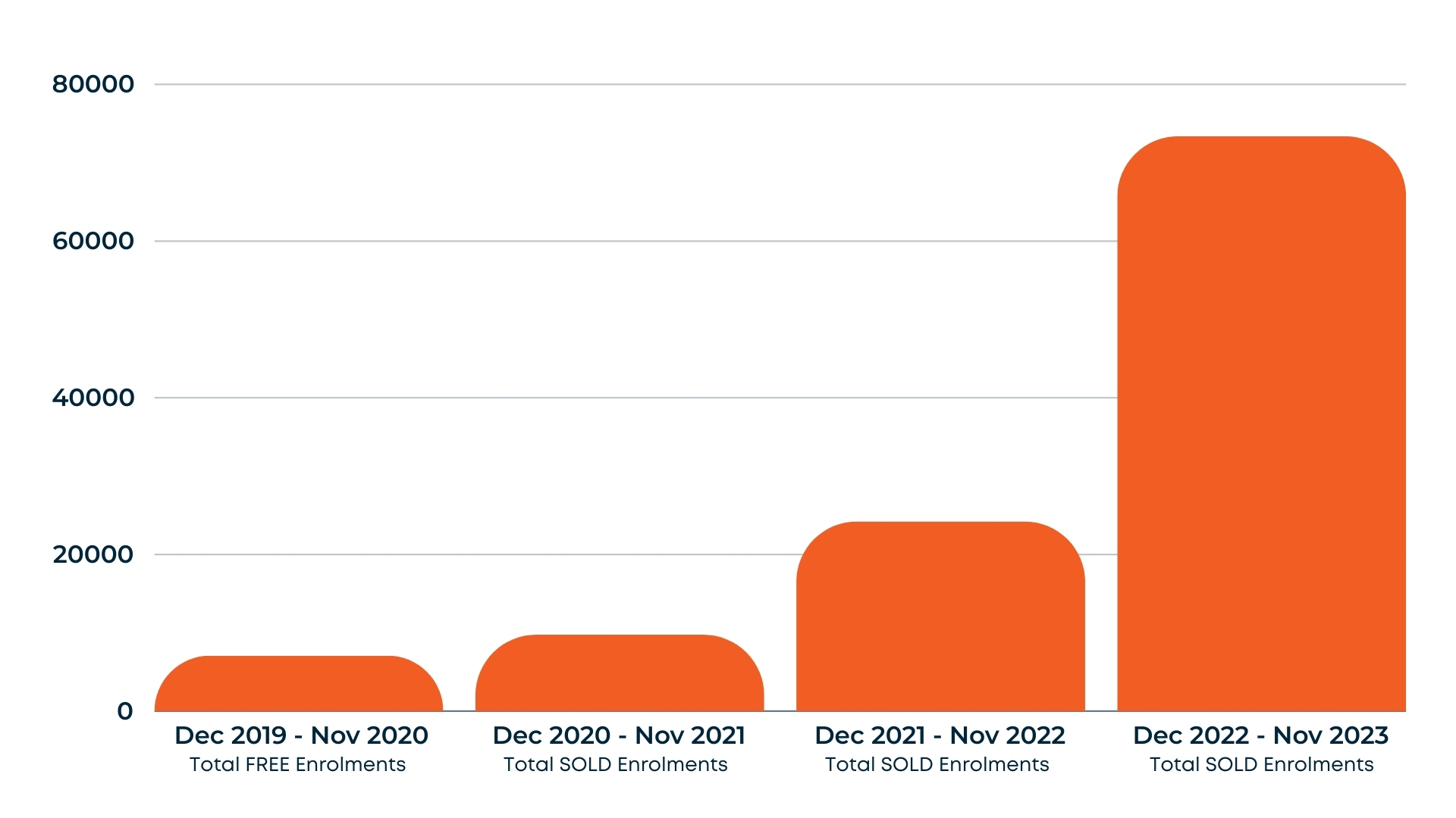 sepsis stats